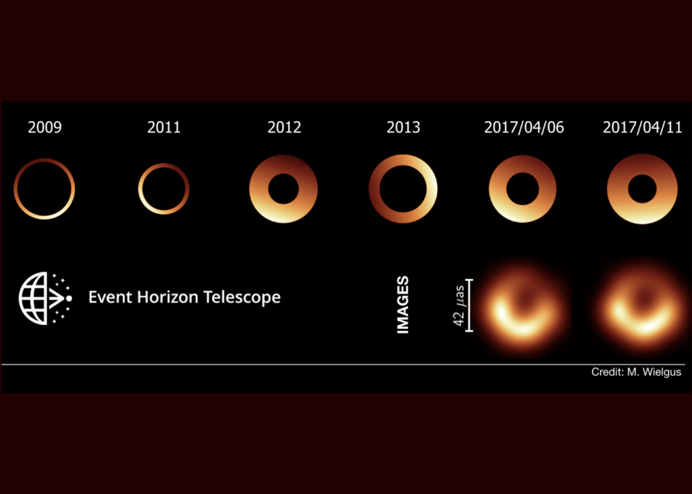El Telescopio del Horizonte de Sucesos muestra la “bamboleante” sombra del agujero negro de M87