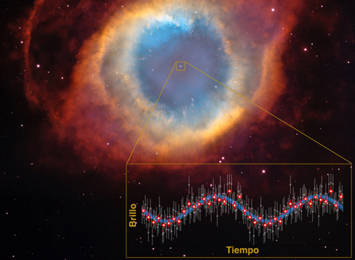 A companion star: possible origin of the complex shapes of planetary nebulae