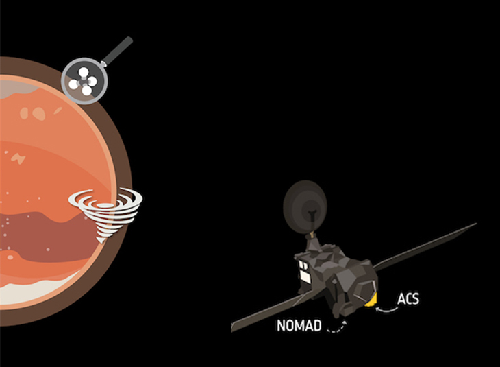 First results from the ExoMars misión: absence of methane on Mars and variations in water vapor due to dust storms